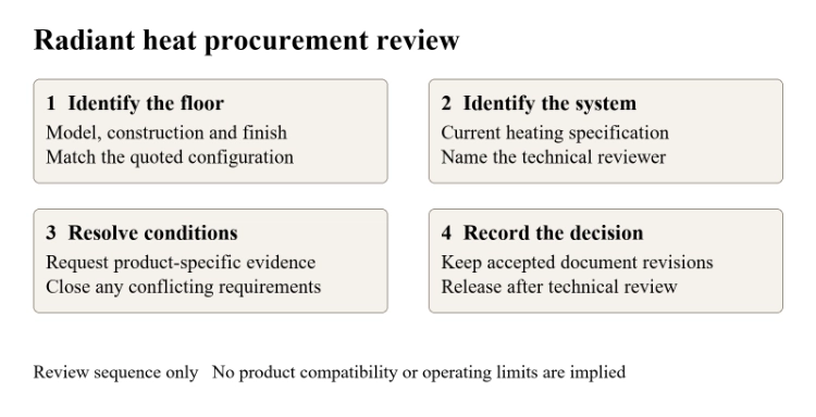 radiant-heat-document-review